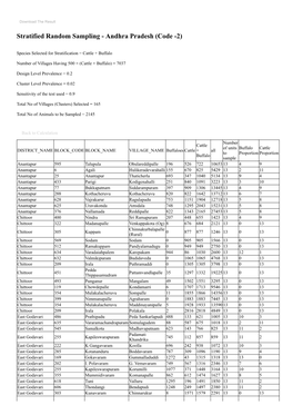 Stratified Random Sampling - Andhra Pradesh (Code -2)