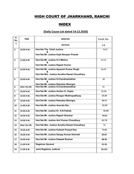 High Court of Jharkhand, Ranchi Index