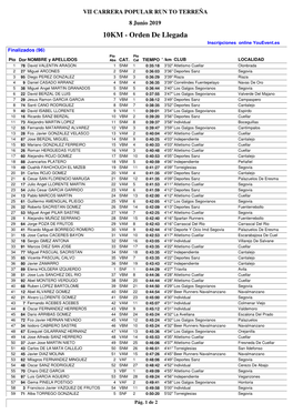 10KM - Orden De Llegada Inscripciones Online Youevent.Es Finalizados (96) Pto Pto Pto Dor NOMBRE Y APELLIDOS Abs CAT