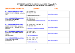 Istituzione Formativa Contatti Sito