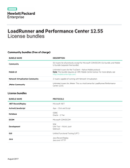 Loadrunner and Performance Center 12.55 License Bundles