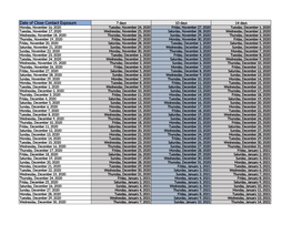 Date of Close Contact Exposure