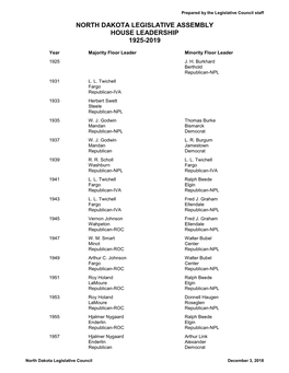 North Dakota Legislative Assembly House Leadership 1925-2019
