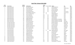 2019-2020 Title I Schools