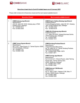 List of Branches Closed As at 5 January 2021