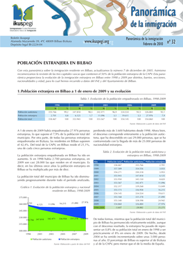 Población Extranjera En Bilbao