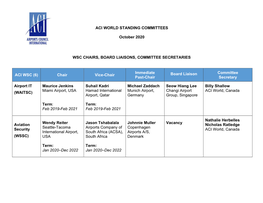 ACI WORLD STANDING COMMITTEES October 2020 WSC