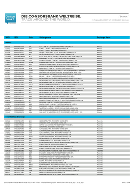 Liste Handelbarer Werte Maerz.Xlsx