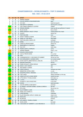 Worldcharts TOP 75 + Album TOP 30 Vom 07.03.2019