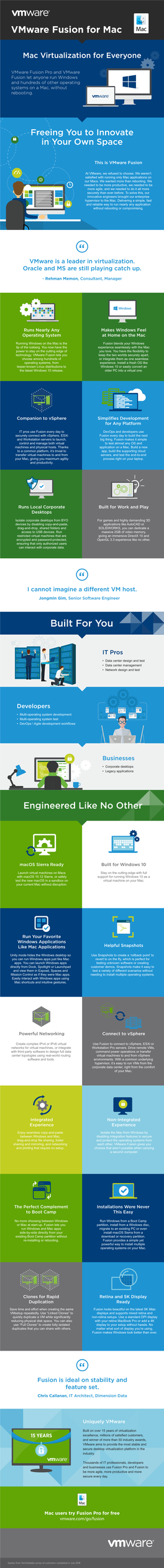 Vmware Fusion Infographic