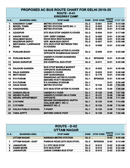 Proposed Ac Bus Route Chart for Delhi 2019-20 Route - D-01 Kingsway Camp Route S