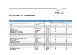 Use of Contextual Data at the University of Warwick