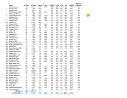 TOTALS = 1,691 175,767 AVERAGES = 35 3,587 7.6 48% 8% 23% 1% 20% 48% AL ALBAMA STATE PARKS (22 State Parks)