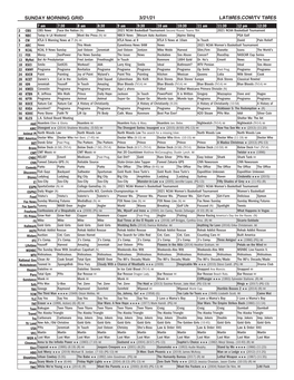 Sunday Morning Grid 3/21/21 Latimes.Com/Tv Times