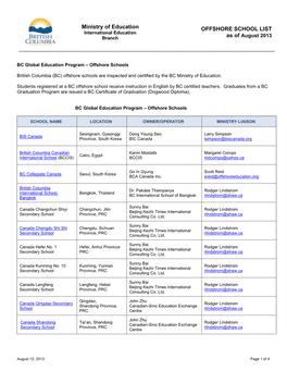 OFFSHORE SCHOOL LIST International Education Branch As of August 2013