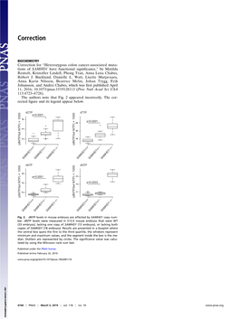 Heterozygous Colon Cancer-Associated Mutations of SAMHD1 Have Functional Significance