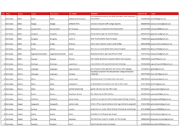 S.No State District Taluka Block Name VLE NAME ADDRESS CONTACT NO