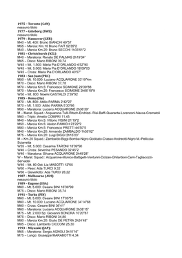 Nessuno Titolo 1977 – Göteborg (SWE) Nessuno Titolo 1979 – Hannover (GER) M40 – Mt