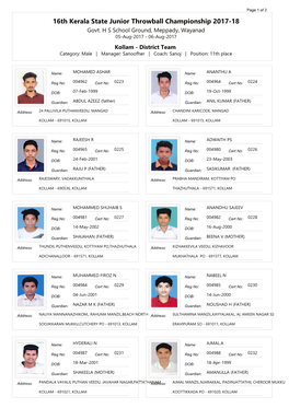 16Th Kerala State Junior Throwball Championship 2017-18 Govt