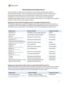 1 Microsoft Online Services Subprocessors List This List Identifies the Subprocessors Authorized to Access Customer Data And