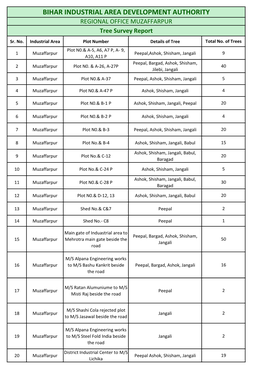 BIHAR INDUSTRIAL AREA DEVELOPMENT AUTHORITY REGIONAL OFFICE MUZAFFARPUR Tree Survey Report