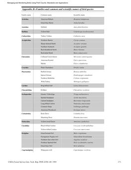 Appendix B--Families and Common and Scientific Names of Bird Species