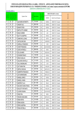 2° Fascia Aa 15-16-22-24-27-28