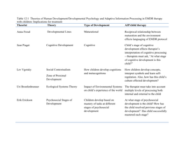 Table 12:1 Theories of Human Development/Developmental