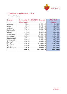 COMMON MISSION FUND 2020 Deanery Overview