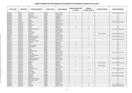 Elenco Comuni Per L'applicazione Della Misura Sulle Biomasse Legnose Ad Uso Civile