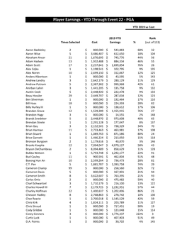 PGA TOUR Statistics