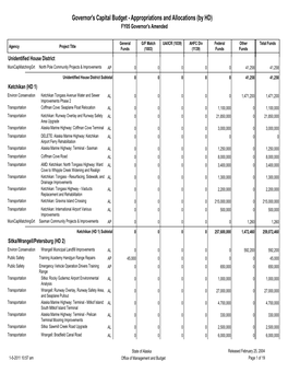 Governor's Capital Budget - Appropriations and Allocations (By HD) FY05 Governor's Amended