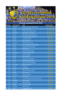 Ranking Jeugdsportfonds 2019