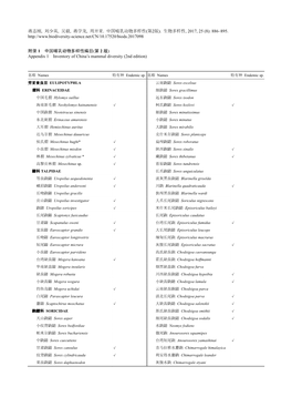 蒋志刚, 刘少英, 吴毅, 蒋学龙, 周开亚. 中国哺乳动物多样性(第2版). 生物多样性, 2017, 25 (8): 886–895
