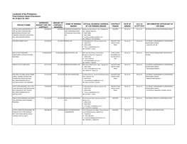 Landbank of the Philippines Post-Contract Award Disclosure As of April 30, 2021