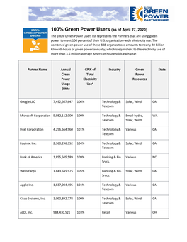 100% Green Power Users (As of April 27, 2020) the 100% Green Power Users List Represents the Partners That Are Using Green Power to Meet 100 Percent of Their U.S