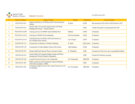 Project Status As of 30Th Jan 2020.Pdf