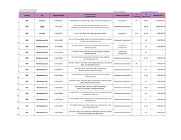 Acquired Properties for Sale As of December 21