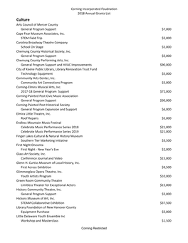 2018 Grants Paid.Xlsx