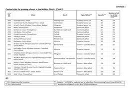 Context Data for Primary Schools in the Maldon District (Cont'd)