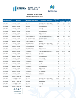 Ministerio De Educación Datos De Alumnos Inscritos