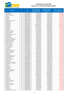 Reestimativa Fundeb 2020 Portaria Nº 3, De 25 De Novembro De 2020