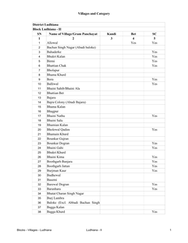 Blocks - Villages - Ludhiana Ludhiana - II 1 Villages and Category