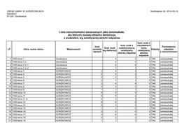 Lista Nieruchomości Oznaczonych Jako Zamieszkałe, Dla Których Została Złożona Deklaracja, Z Podziałem Wg Selektywnej Zbiórki Odpadów