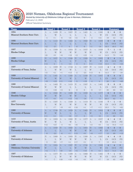 Norman Regional Tab Summary 2020 FINAL.Xlsx