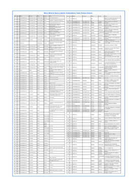 Minor Mineral Quarry Details: Kottarakkara Taluk, Kollam District