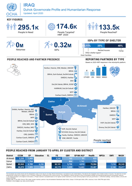 20200708 Duhok Governorate Profile