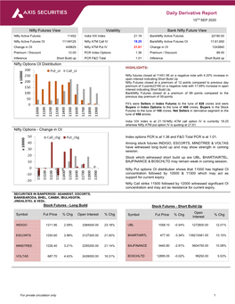 Daily Derivative Report 15TH SEP 2020