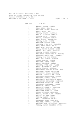 Roll of Successful Examinees in the NURSE LICENSURE EXAMINATION - All Regions Held on NOVEMBER 26 & 27, 2016 Released on DECEMBER 14, 2016 Page: 2 of 138