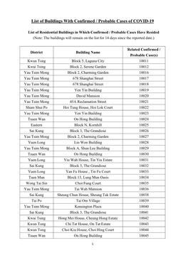 List of Buildings with Confirmed / Probable Cases of COVID-19